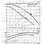 Насос Wilo TOP-S 40/15 DM PN6/10